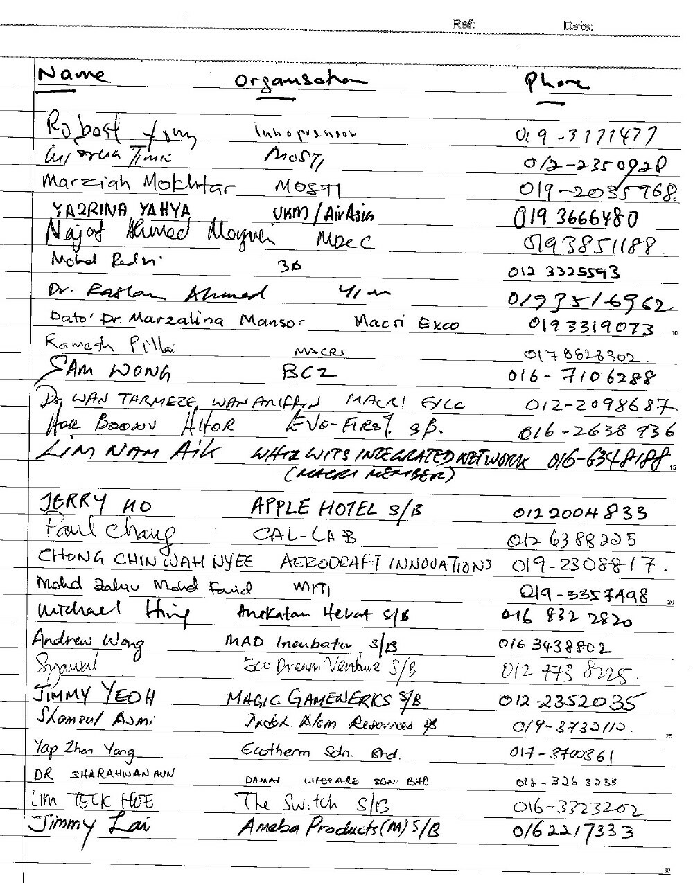 Guests list Guests list